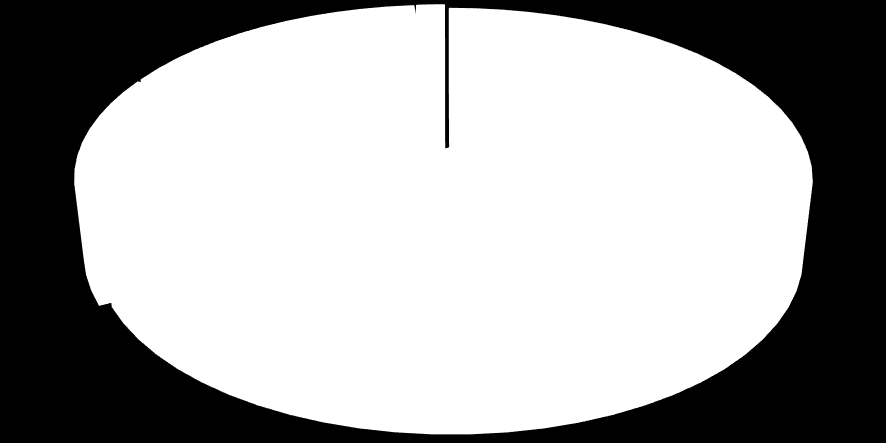ogrzewanie gazowe 26,01% 118 692,44 0,055 6 528,08 węglowe 63,30% 288 833,30 0,098 28 305,66 ogrzewanie elektryczne 1,83% 8 349,09 0,89 7 430,69 biomasa 1,53% 6 995,18 0,00 0,00 SUMA 456 266,36 44