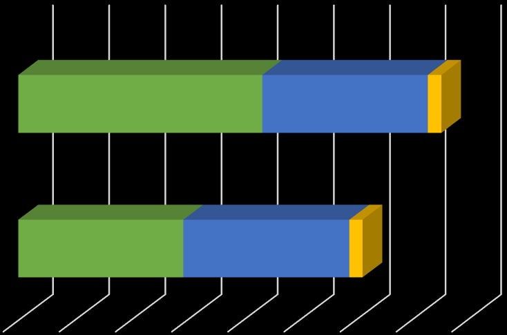 2020 - prognoza bez inwestycji oszczędnościowych % Zużycie [GJ] wskaźnik emisji [MG CO 2/GJ Emisja [MG CO 2] Gospodarstwa domowe 67,41% 22 113,80 0,094 2 078,70 Przedsiębiorstwa handlowe i usługowe
