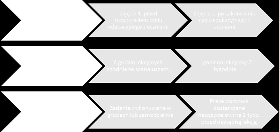 spotkań jest dwoje uczniów czwartej klasy szkoły podstawowej, Natalia i Kuba. Wydarzenia z ich życia stanowią tło poruszanych tematów. 2.