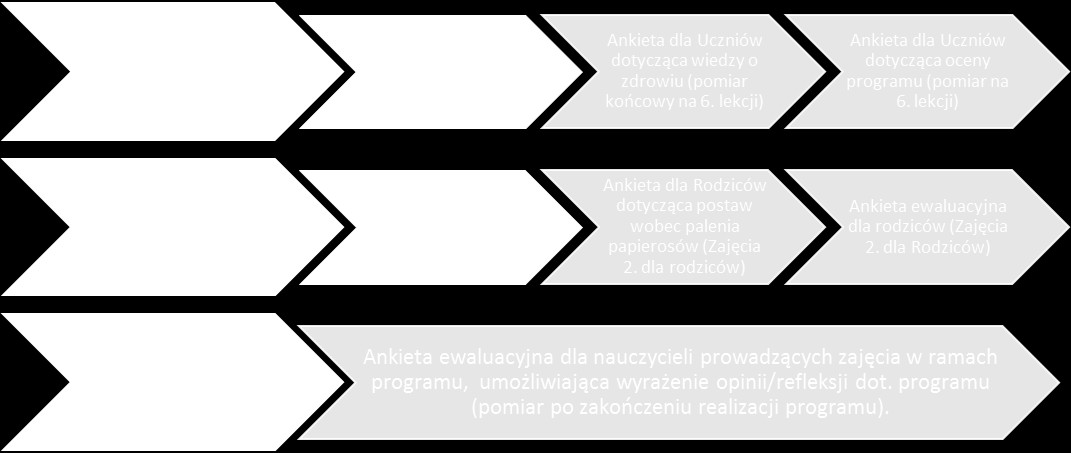 3. SCHEMAT EWALUACJI PROGRAMU 4. NARZĘDZIA 1.