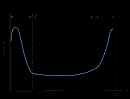 Analiza ryzyka podczas produkcji innowacyjnego wózka dziecięcego z funkcją... The risk analysis during production process of an innovative baby carriage... 1.