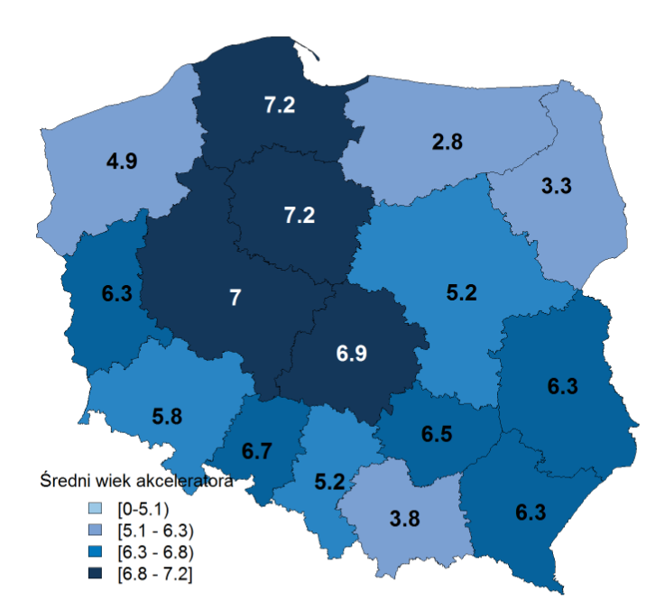 32 Średni