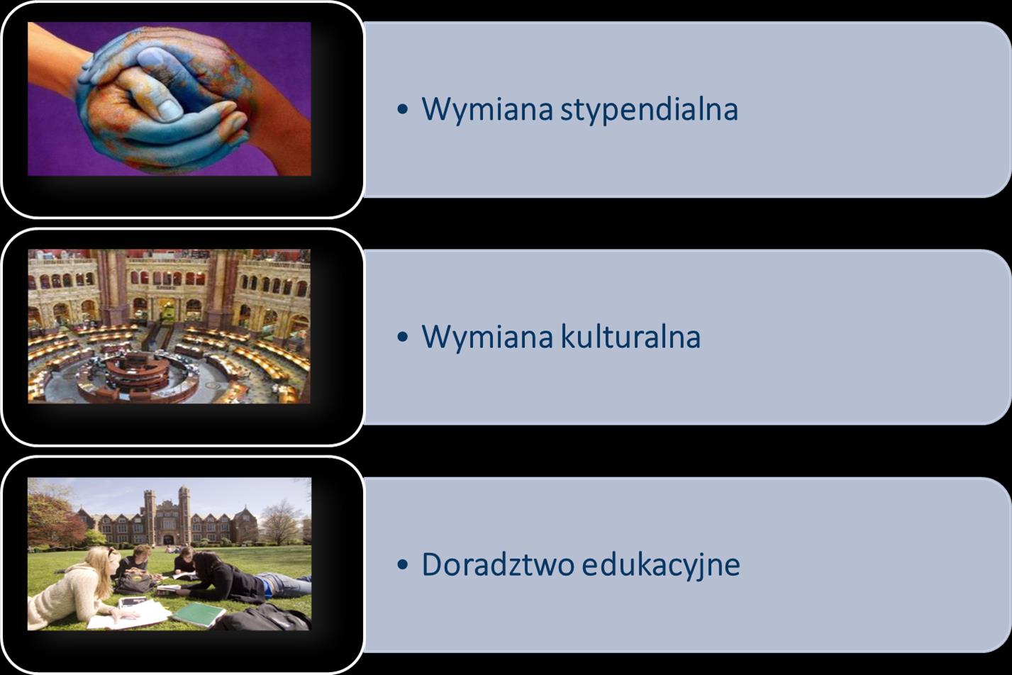 Czym się