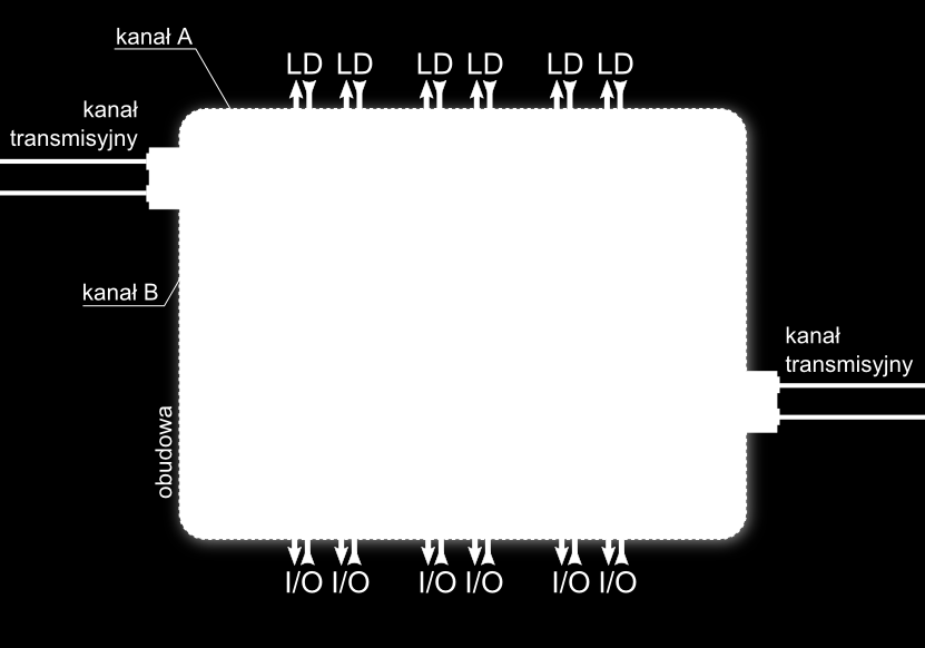 Architektura systemu System POLON 6000 składa