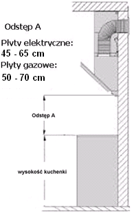 Obsługa okapu: Wskazówki dla poprawnej instalacji okapu Przy montażu okapu w trybie wyciągu należy przestrzegać następujących wskazówek: Panel obsługi PANEL STEROWANIA ELEKTRONICZNEGO Panel obsługi