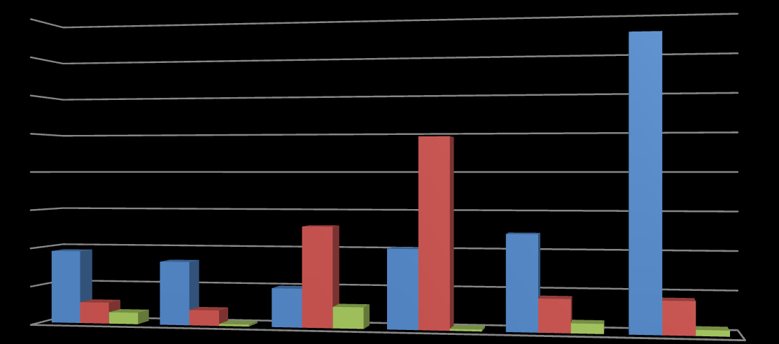Ilość wyjazdów na terenie powiatu w poszczególnych miesiącach w I półroczu 2013 r.