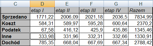 Formuły Zmiana zawartości D4 z 367,58 na 67,58 zmiana
