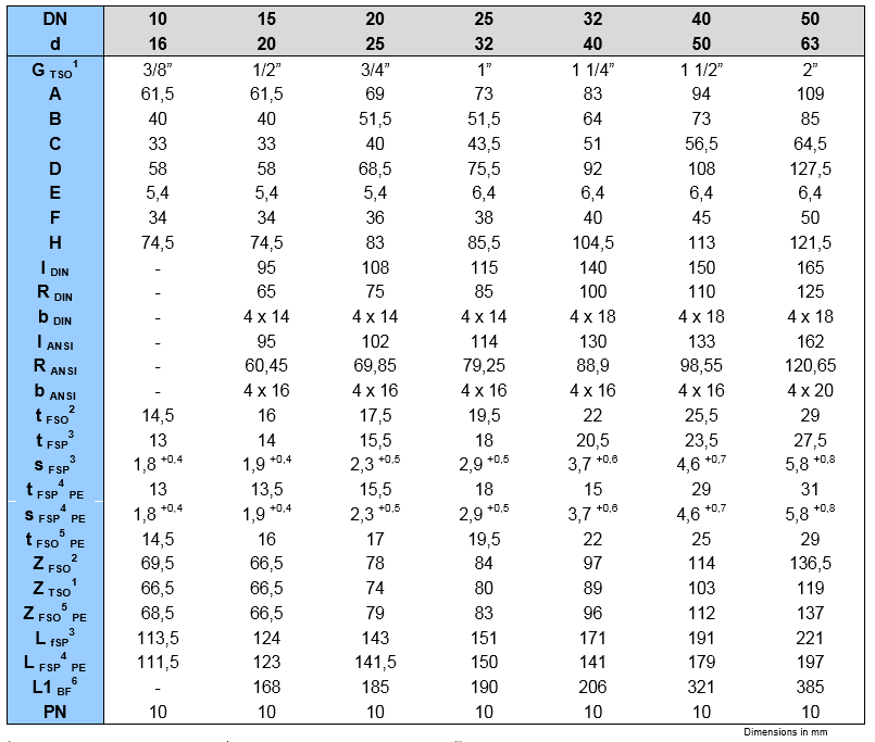 PP Typ połączenia: PP gniazdo zgrzewane / króciec zgrzewany (SDR 11) / gniazdo gwintowane / kołnierz z luźnym pierścieniem (DIN PN10/16) PE zgrzewany króciec / zgrzewane gniazdo (SDR11 / SDR 17 na