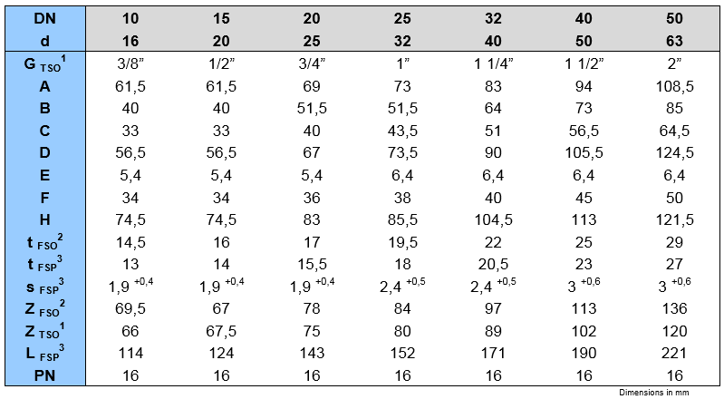 PP Typ połączenia: PP gniazdo zgrzewane / króciec zgrzewany (SDR 11) / gniazdo gwintowane / kołnierz z luźnym pierścieniem (DIN PN10/16) PE zgrzewany króciec / zgrzewane gniazdo