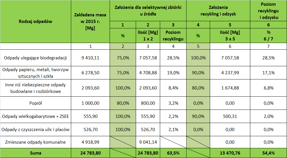 Co możemy zrobić, aby sprostać wymaganiom stawianym przez UE?