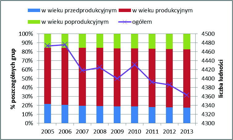 miejscowości: Dobroszewice (72 mieszkańców), Słoków (91 mieszkańców) oraz Laskowice (96 mieszkańców).