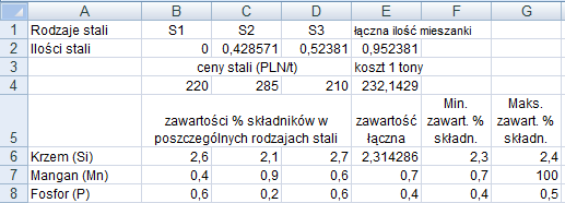 P. Kowalk, Laboratorum badań operacyjnych: zadane optymalnej meszank - mnmalzacja kosztu jednostk meszank 6 Uwaga B:E>=0 jest skróconym zapsem dla B>=0, C>=0, D>=0 (czyl 0, 0, 0 ).