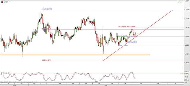 USD/CHF EUR/CHF Rys. 7 Wykres dzienny USD/CHF Kurs przebija się przez zniesienie Fibonacciego 61,8 proc., co świadczy o ciągłej dominacji strony podażowej.