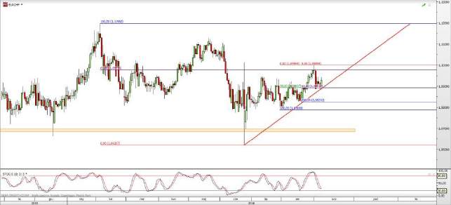 USD/CHF EUR/CHF Rys. 7 Wykres dzienny USD/CHF Kurs przebija się przez zniesienie Fibonacciego 61,8 proc., co świadczy o ciągłej dominacji strony podażowej.