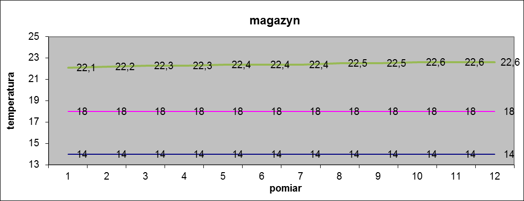 magazyn kuchnia stołówka Rysunek nr 25.