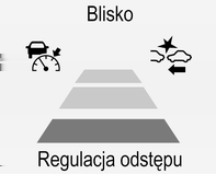 218 Prowadzenie i użytkowanie Włączanie System ostrzegania o zderzeniu czołowym uruchamia się automatycznie przy prędkości przekraczającej prędkość marszu, pod warunkiem że ustawienie Automatyczne