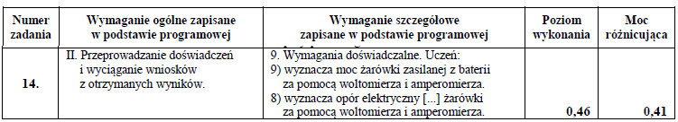Samorządowy Ośrodek Doradztwa