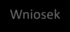 Liczba dodatnia s = 0, najmniejsza wartość większa od zera to: 0000 01 czyli 0(0 2 3 + 0 2 2 + 0 2 1 + 0 2 0 + 0 2 1 + 1 2 2 )= + 0,25 Wniosek: można zapisać liczby od 15,75 do + 15,75, ale tylko co