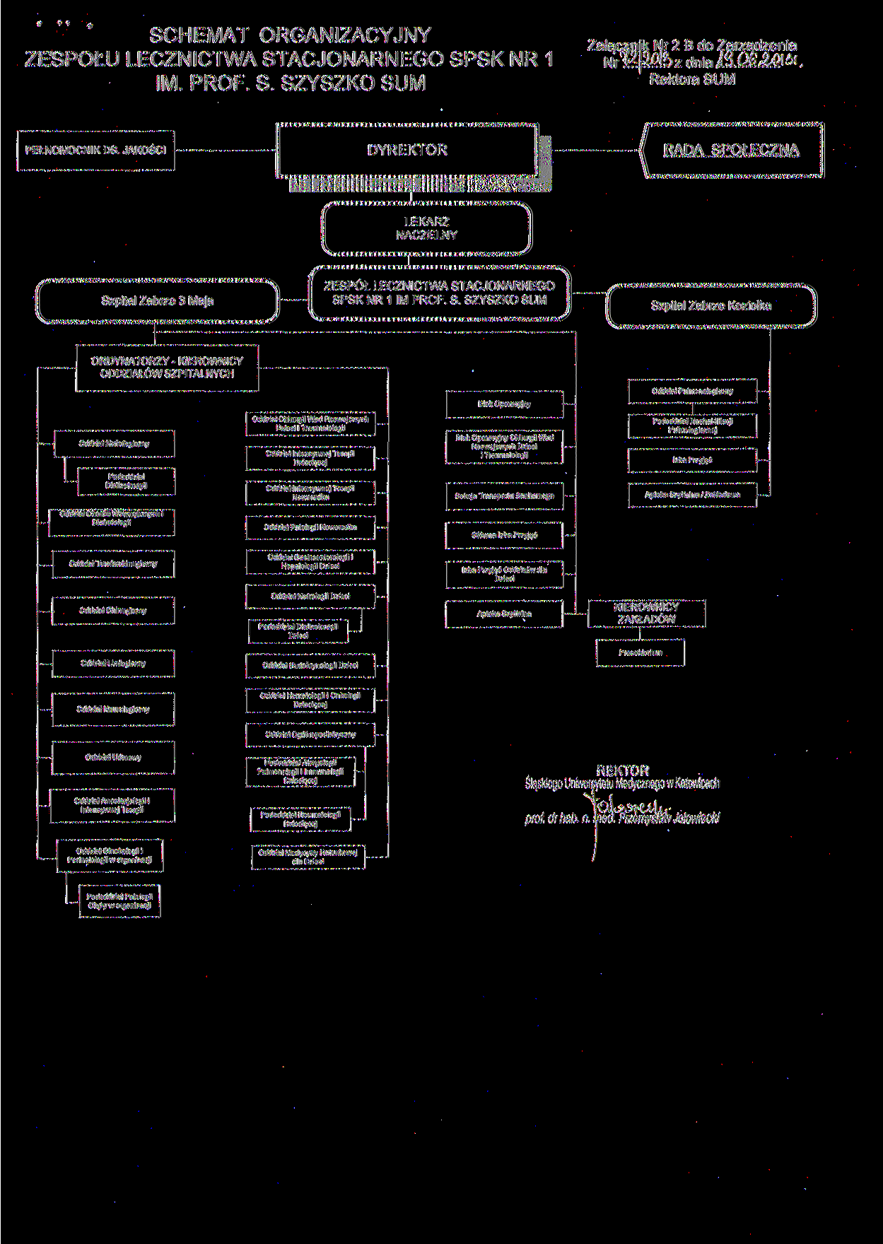 SCHEMAT ORGANIZACYJNY ZESPOŁU LECZNICTWA STACJONARNEGO SPSK NR 1 IM. PROF. S. SZYSZKO SUM r 2 B do Z dnia X dzenia PEŁNOMOCNIK DS.