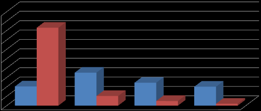 CZĘSTOTLIWOŚĆ ODWIEDZIN W 2012 ROKU (%) 100 90 80 70 60 50 40 30 20 10 0 20,4 82,9 35,1 10,2 24,4 20,1