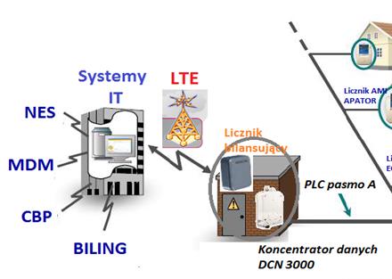 10. Komunikacja LTE Postępowania przetargowe na komunikację LTE Usługa LTE: podpisana umowy z