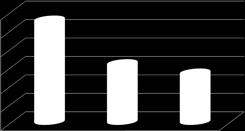 Zawartość siarcznów SO 3 [%] Powierzchnia właściwa [cm 2 /g] Gestość właściwa [g/cm 3 ] 3,000 2,940 2,970 2,950 2,900 2,850 2,800 SPOIWO I = 10% CEMENT + 90% POPIÓŁ = 3 MPa 2,750 2,700 2,640 2,650