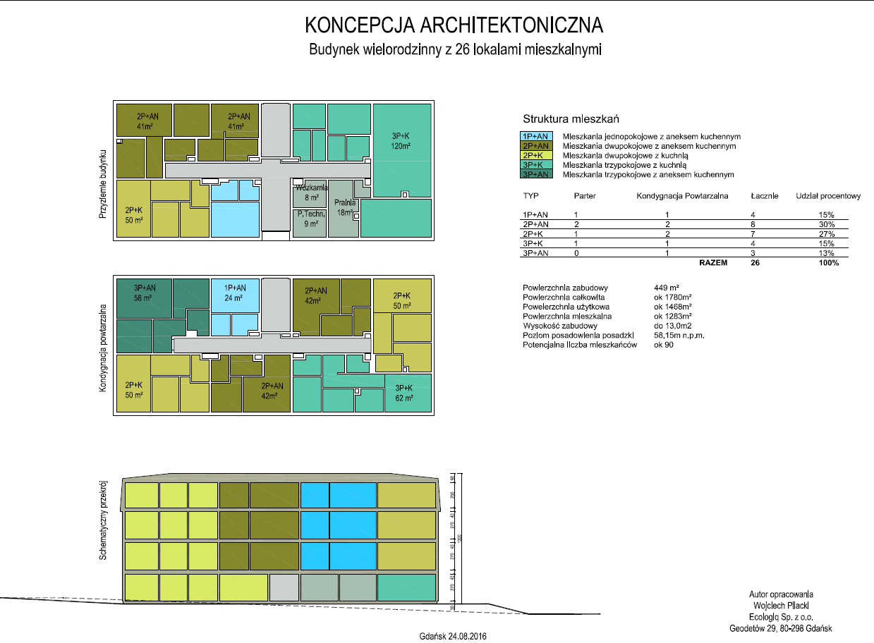 Budownictwo ekologiczne ze