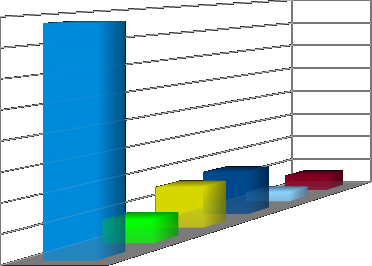 2. 10% średnich miesięcznych wydatków przeznaczonych na utrzymanie dzieci w placówkach opiekuńczo-wychowawczych w pierwszym roku pobytu dziecka uzyskano z następujących gmin: -Gmina Piła 38.