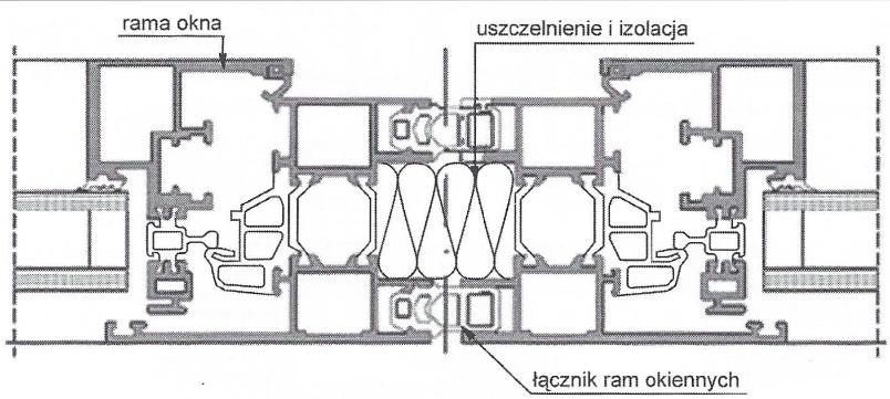 5 5. Łączenie okien w zestawy 5.