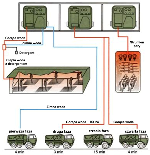 Fot. 5. Instalacja rozlewcza IRS-2C wraz ze zdjętym jednym z urządzeń wysokociśnieniowych SANIJET C.921D.