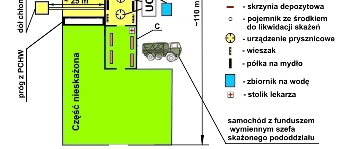 Zasadniczym elementem ŁPN jest ciąg trzech namiotów: rozbieralnia, łaźnia, ubieralnia. W warunkach niskiej temperatury dodaje się jeszcze dwa namioty tak zwane adaptacyjne.