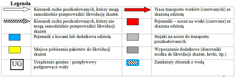 chemicznych lub/i promieniotwórczych [9], stworzono m.in. przedstawiany na rysunku nr 3 