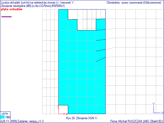 Przebudowa rampy