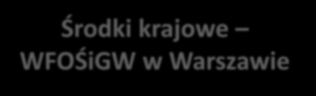 Środki krajowe WFOŚiGW w Warszawie Wspieranie inwestycji wykorzystujących odnawialne źródła energii Beneficjenci jednostki