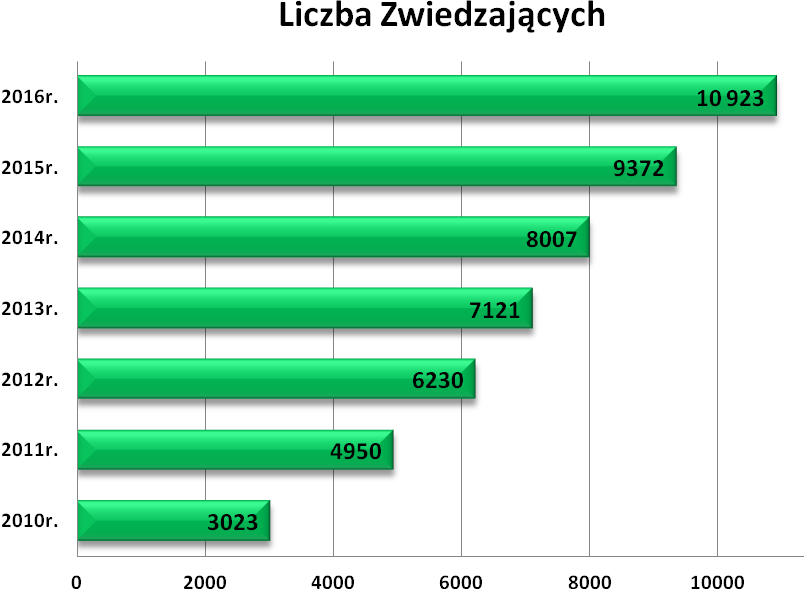 Wielkie łowy w targowej kniei EXPOHunting już po raz siódmy! W Sosnowcu zakończyła się 7. edycja Międzynarodowych Targów Łowieckich EXPOHunting.