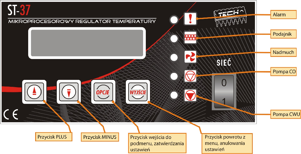 TECH I. Opis Regulator temperatury ST 37 przeznaczony jest do kotłów Steruje pompą obiegu wody, pompą Ciepłej Wody Użytkowej (C.W.U.), nadmuchem (wentylatorem), oraz podajnikiem paliwa.