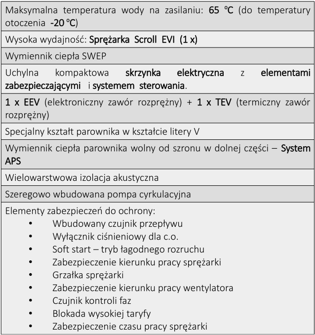 POMPY CIEPŁA AEROGOR SPLIT AW EVI W POWIETRZE WODA AEROGOR SPLIT AW EVI 20-55 W Główne komponenty i czujniki temperatury Kompaktowa jednostka zewnętrzna Jednostka wewnętrzna Legenda: Q9: pompa