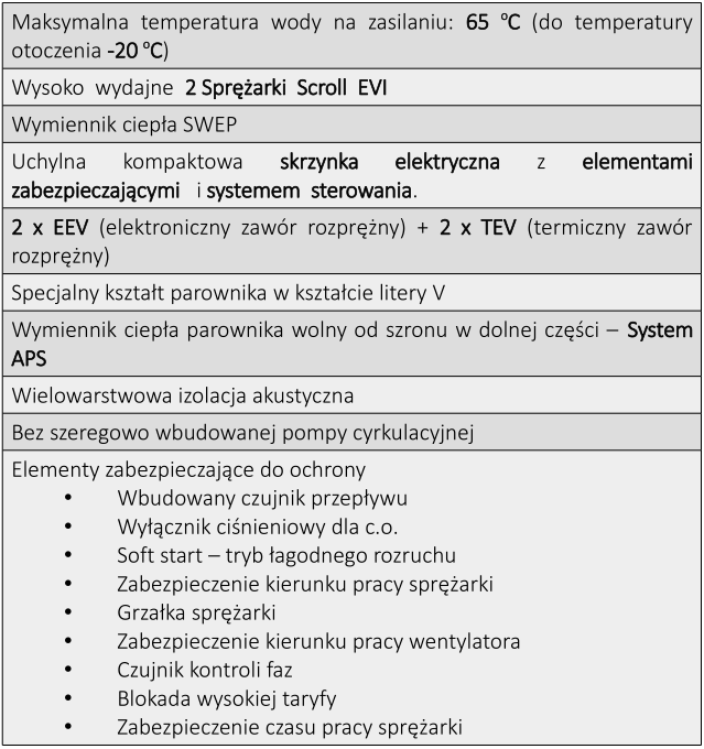 Wysokie osiągi Długa żywotność B21: czujnik temperatury wody wylotowej (wymiennik) B71: czujnik temperatury wody wlotowej (wymiennik) Y22: zawór zwrotny 4-drogowy K19/E14: silnik wentylatora GŁÓWNE