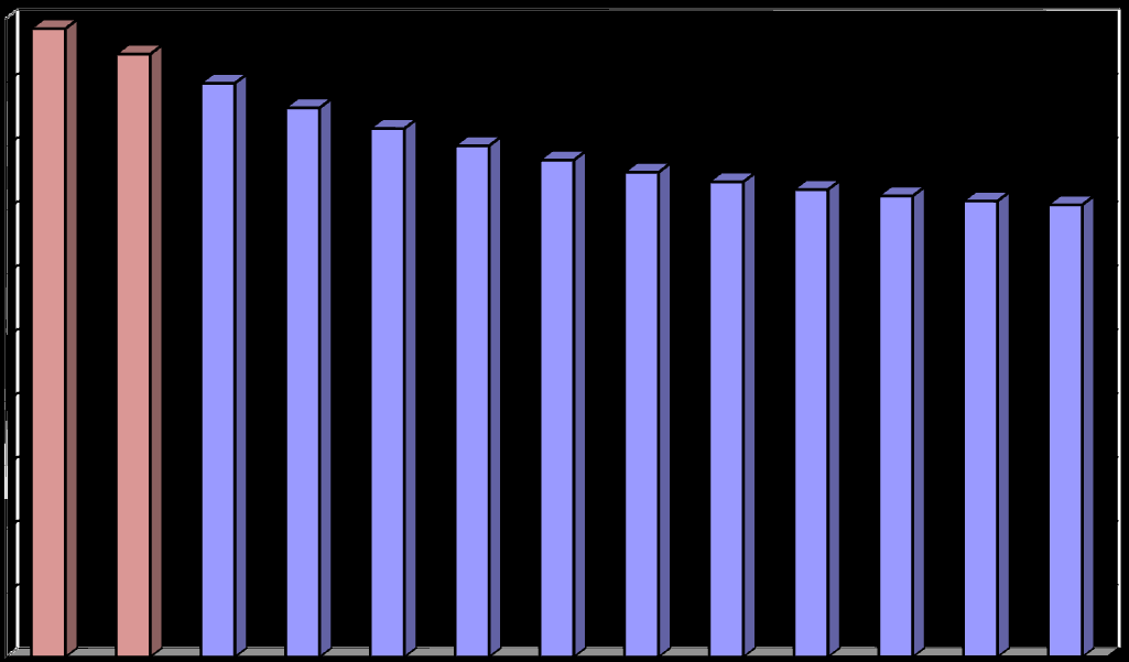 Dziennik Urzędowy Województwa Lubuskiego 123 Poz. 1600 20,0 18,0 16,0 14,0 12,0 10,0 8,0 6,0 4,0 2,0 0,0 2013 2014 2015 2016 2017 2018 2019 2020 2021 2022 2023 2024 2025 Rys. 24.