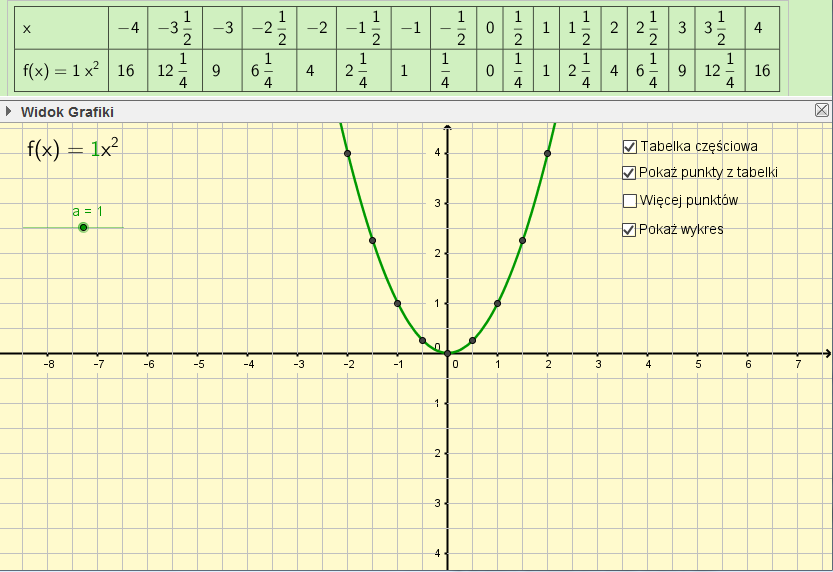 Fragmenty wybranych apletów wykonanych w ramach projektu: Dział: Funkcja kwadratowa Temat: Funkcja f(x)=x 2.