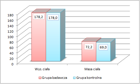 Weryfikacja