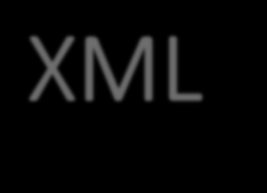 XML Uniwersalny język znaczników przeznaczony do reprezentowania różnych danych w strukturalizowany sposób.