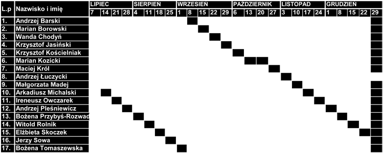PLAN DYŻURÓW Członków Rady Nadzorczej SM Ustronie na II półrocze 2014 r.