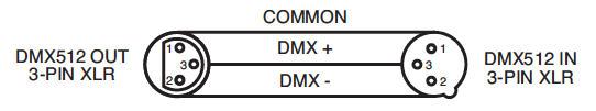 DMX-512: DMX to skrót od Digital Multiplex (cyfrowe przesyłanie dwóch lub więcej komunikatów jednym kanałem równocześnie).