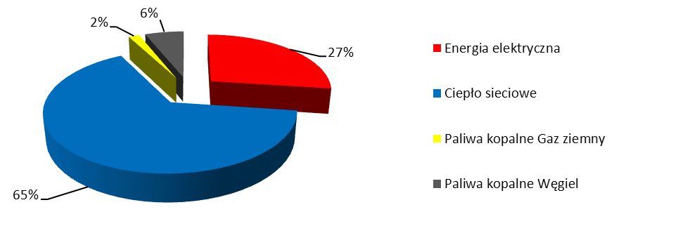 Wspólnota Mieszkaniowa Nieruchomości budynku wielorodzinnego przy ul. Żwirki i Wigury 4 w Jaworznie których własnością jest ponad 14,6 tys. mieszkań o łącznej powierzchni użytkowej ok. 727 tys. m 2.