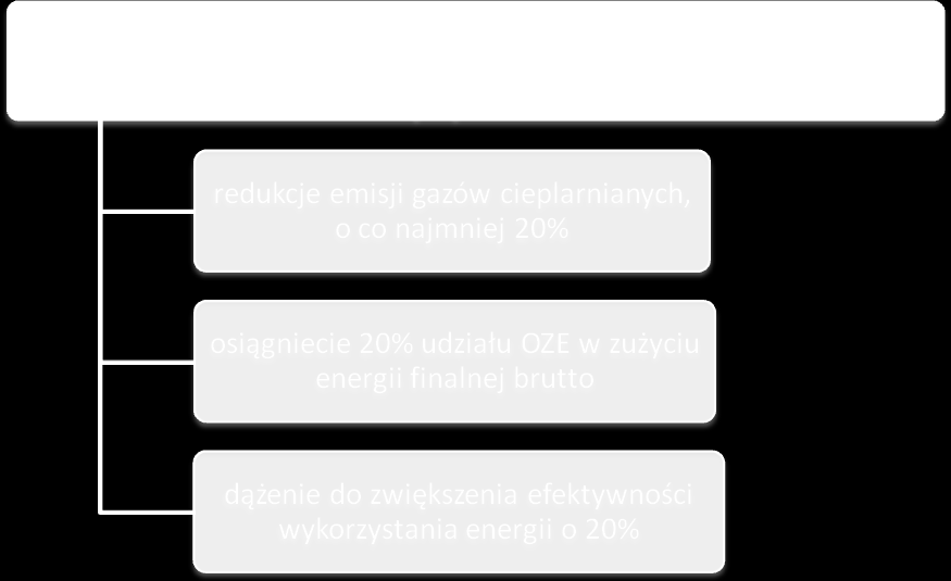 3. Propozycje działań na rzecz ograniczania niskiej emisji 3.1.