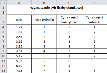 Cyfry liczby o jednocyfrowej części całkowitej i dwucyfrowej części ułamkowej Obliczenie cyfry jedności (B4): =ZAOKR.DO.