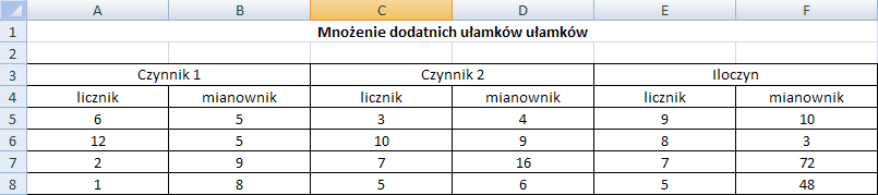 Działania na ułamkach Włączanie całości w dodatnich liczbach Obliczania licznika ułamka niewłaściwego (D5): =A5*C5+B5 Obliczanie mianownika ułamka niewłaściwego (E5): = C5 Odejmowanie ułamków