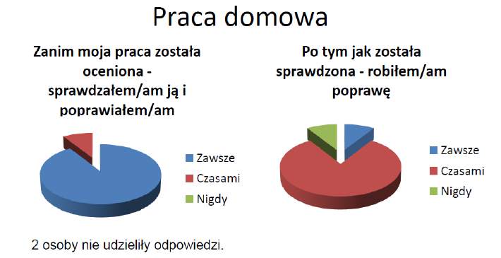 Informacja o stanie