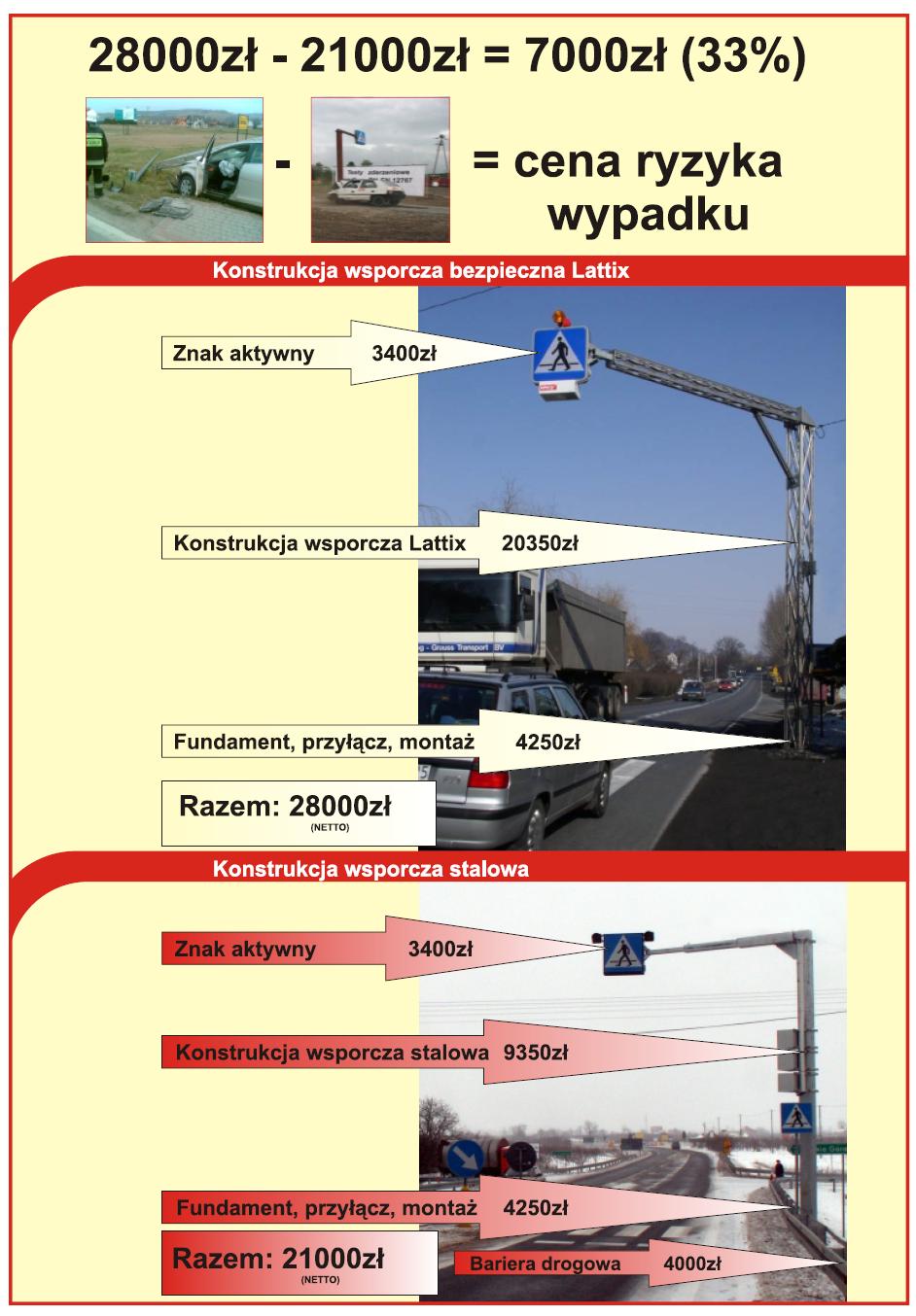 Ochrona zdrowia i